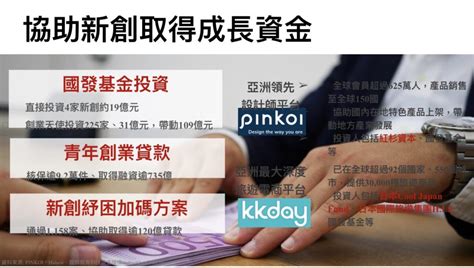 國發會推動新創創業 協助資金取得活絡出場管道 Yahoo奇摩時尚美妝