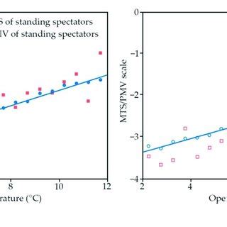 comparison  modified epmv  mts model  mts  epmv  standing