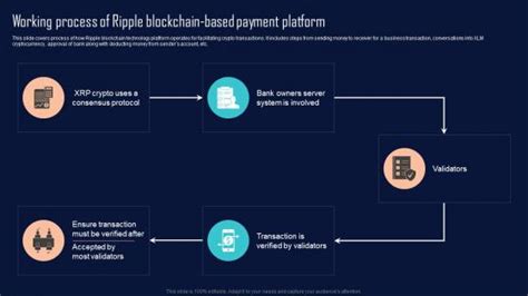 Blockchain Payment Processing Powerpoint Presentation And Slides Slideteam