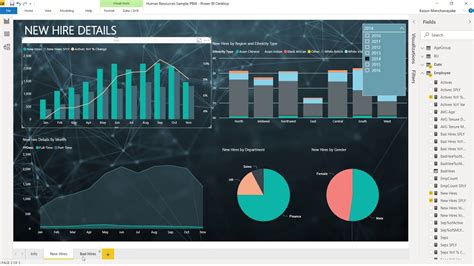 Hr Analytics With Power Bi Youtube