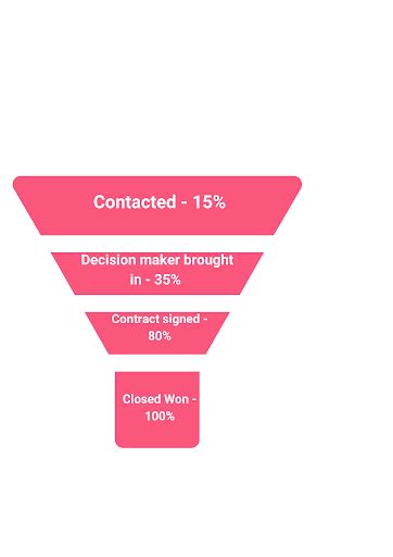 8 Proven Sales Forecasting Methods Thatll Get You Closer To Your Sales