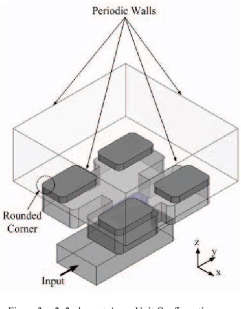 Figure From Design And Fabrication Of A Corporate Feed Plate