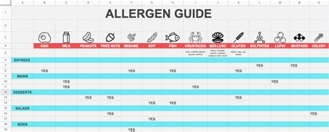 The Best Food Allergen Guide Sheet Template Edigital Agency