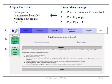 Interaction Sociale Et Apprentissage Lapport Des Tic Nathalie