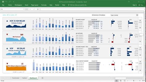 Tutoriel Pour Apprendre Utiliser Un Tableau De Bord Excel Divers Hot