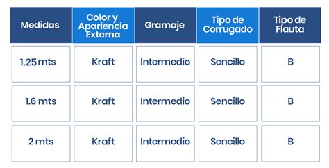 Cartón Corrugado Empaques Tonalá