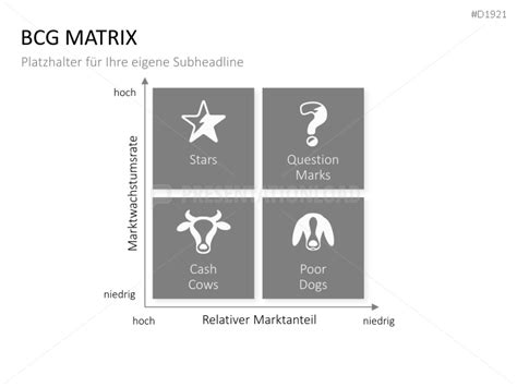 Bcg Matrix Boston Consulting Group Ppt Vorlage Presentationload