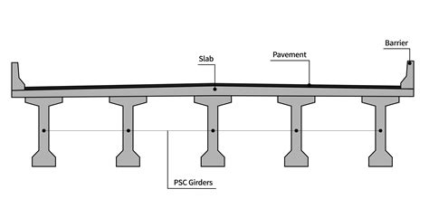 Concrete Bridge Beam Types - The Best Picture Of Beam