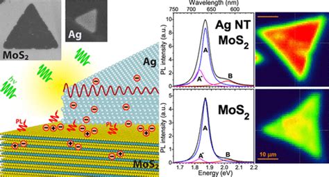 Ag纳米棱镜和纳米粒子增强单层和几层mos 2 的拉曼散射和激子光致发光：形状和尺寸效应the Journal Of Physical