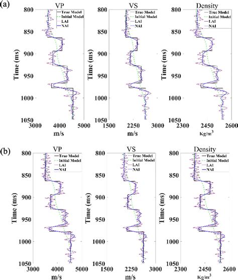 Figure From An Exact Zoeppritz Based Prestack Inversion Using Whale