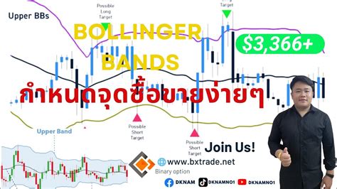 Bolliger Band L Bollinger Band