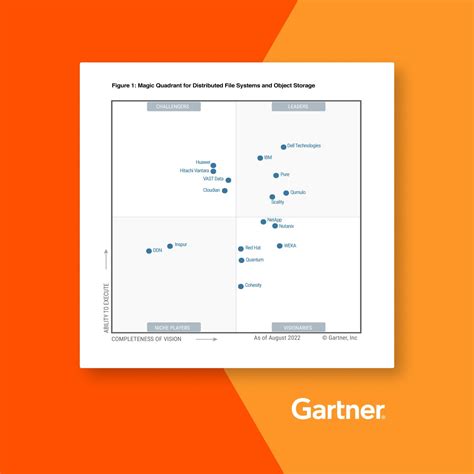 Pure Storage On Linkedin 2022 Gartner Magic Quadrant For Distributed File Systems And Object Storage