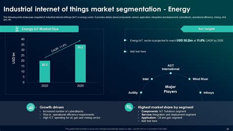 The Future Of Industrial Iot A Comprehensive Global Market Analysis Complete Deck Ppt Template