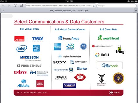 8x8, Inc.: Cloud Communications Acquisition Play (NASDAQ:EGHT ...