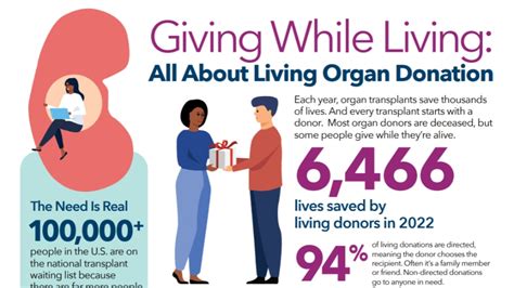 Giving While Living All About Living Organ Donation