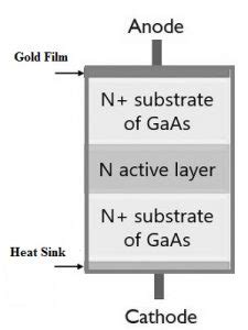 Gunn Diode : Construction, Working, Modes & Its Applications