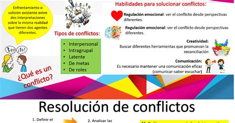 Resolución De Conflictos Infografía