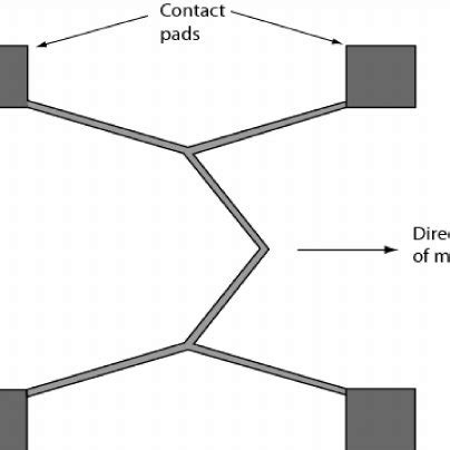 An Example Of Geometric Constraints Used To Amplify Thermal Expansion