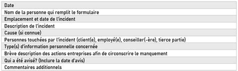 Politique En Mati Re De Protection Des Renseignements Personnels Et