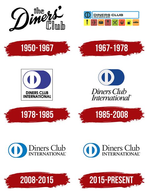 Diners Club Logo, symbol, meaning, history, PNG, brand