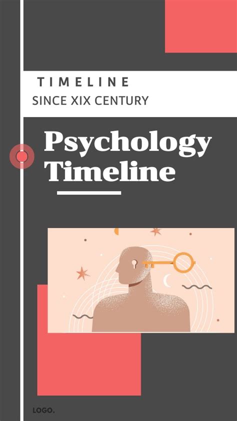 Psychology Timeline