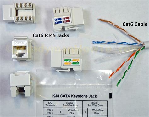 Cat6 Wiring Diagram For Wall Plates