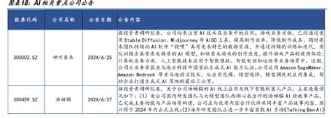 2022年初至今传媒行业指教累计涨跌幅 行业研究数据 小牛行研