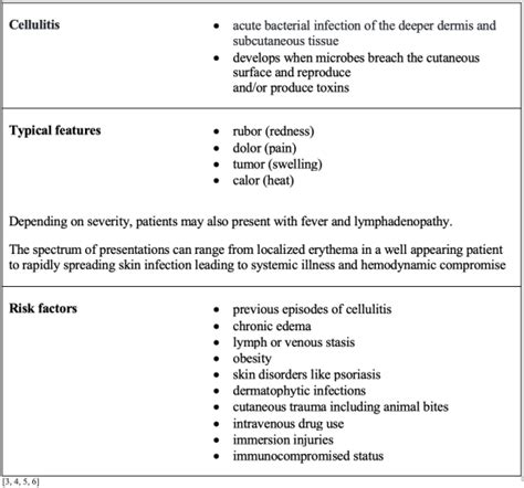 Emergency Medicine Educationcellulitis Disposition Discharge Versus Admission