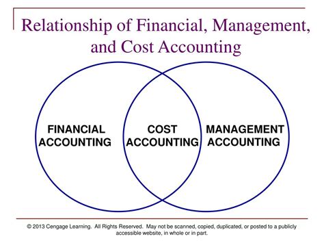 Ppt Cost Accounting Foundations Evolutions E Kinney And Raiborn