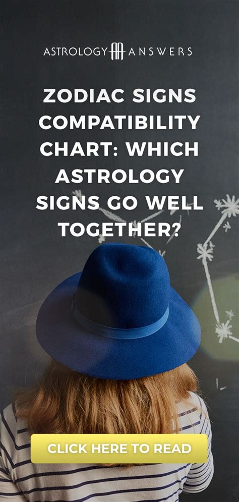 The 2019 Zodiac Signs Compatibility Chart | Astrology Answers