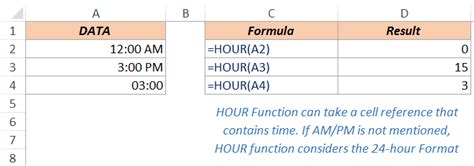 How To Use Excel Hour Function Live Example Video