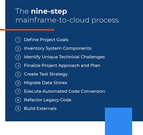 Taking A Low Risk Approach To Mainframe Modernization Hud Tsri