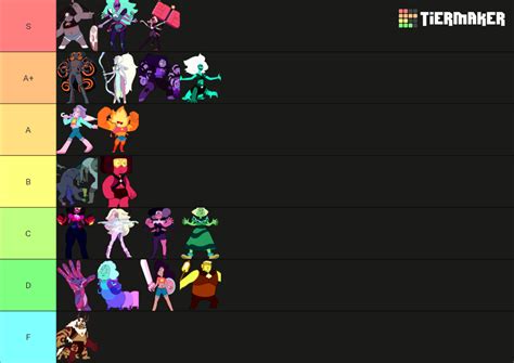 Steven Universe Fusions Tier List Community Rankings TierMaker