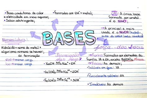 Mapa Mental Sobre Bases Maps Study