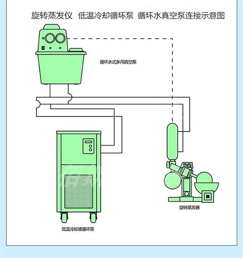 低温冷却液循环泵dlsb系列 河南佰斯特仪器设备有限公司——官网