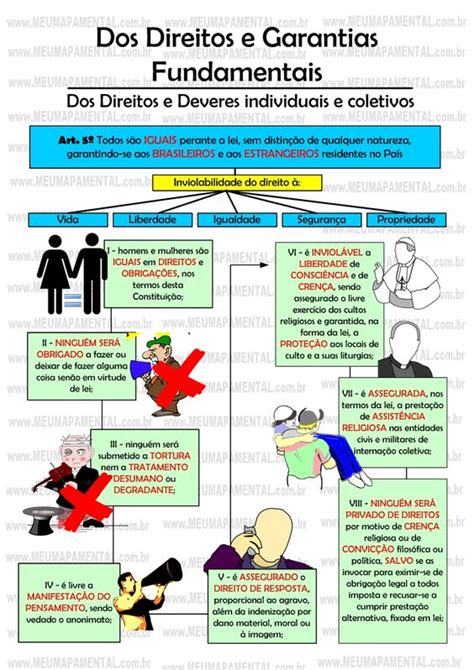 Direitos E Garantias Fundamentais Mapa Mental Constitucion