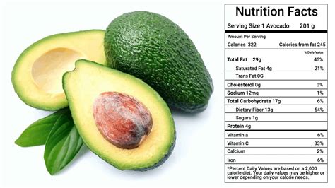 Whole Hass Avocado Nutrition Facts | Besto Blog