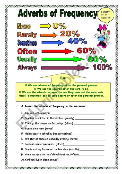 Adverbs Of Frequency Exercises For Elementary Adverbs Of Fre