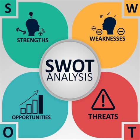 Swot Logo Vector Images (over 140)