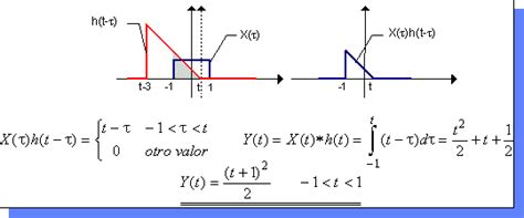 Convoluci N De Se Ales