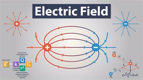 Electric Feild Diagram Force Lines Of An Electric Field From Positive