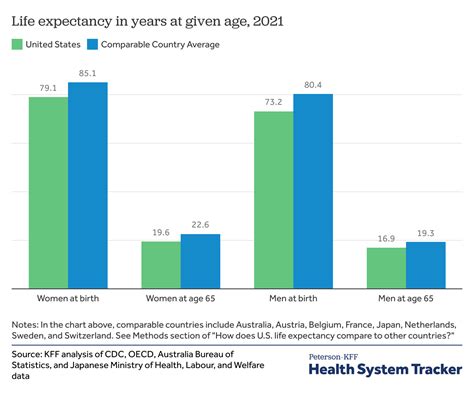 2025 Life Expectancy Us Imogen Pammie