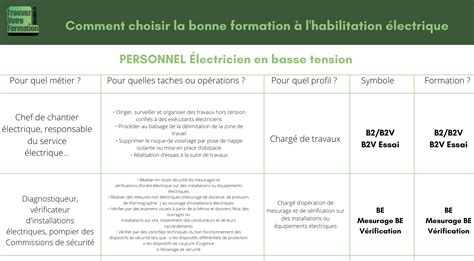 Les formations en habilitation électrique prévenir les risques