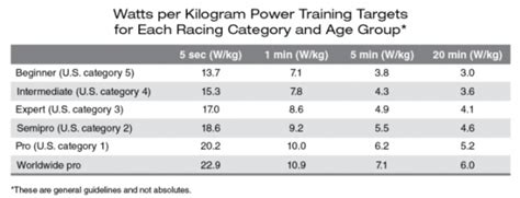 Comparing Power To Weight Ratio I Love Bicycling