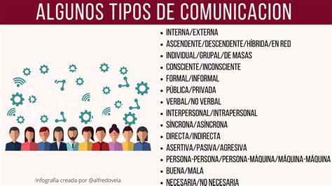 Algunos Tipos De Comunicación Infografia Rrhh Comunicación Tics Y Formación