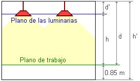 Cálculos en iluminación de interiores