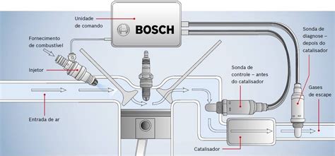 Como Funciona A Sonda Lambda Leon Motores