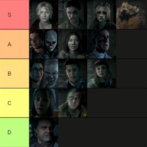 Until dawn character ranking. Valid? : r/untildawn