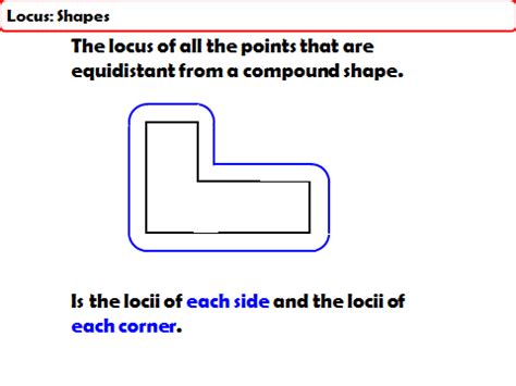 Understanding Loci | Teaching Resources