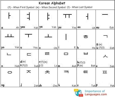 Learn Basic Korean Language Learn Korean Language Guide Korean